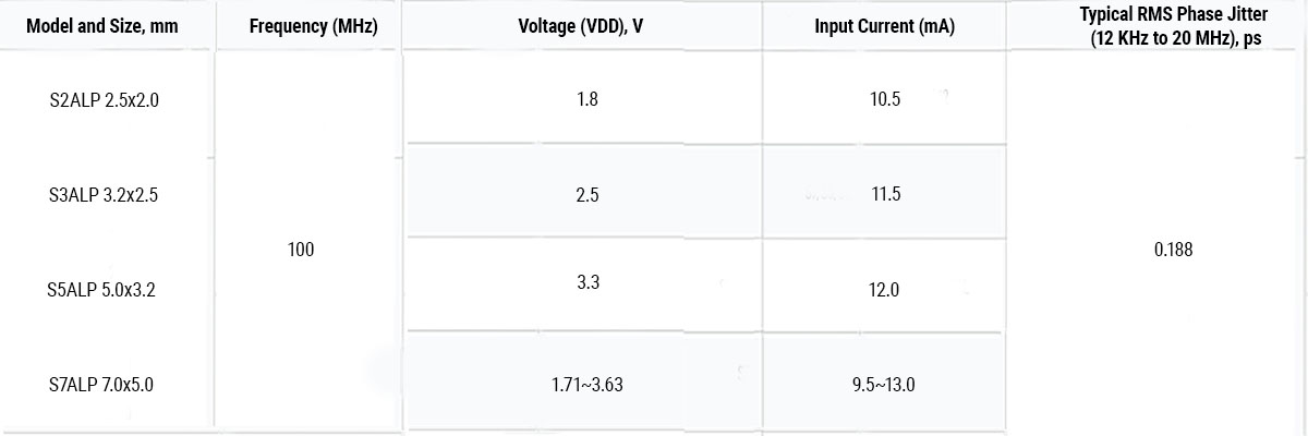 Aker LPHSCL Oscillators