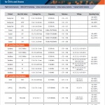UAV NA Market Sales Flyer