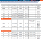 AI and Edge COmputing NA Market Sales Flyer