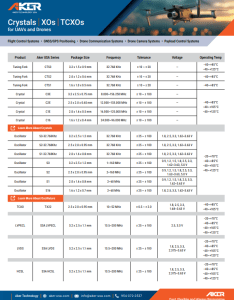 Aker UAV and Drones
